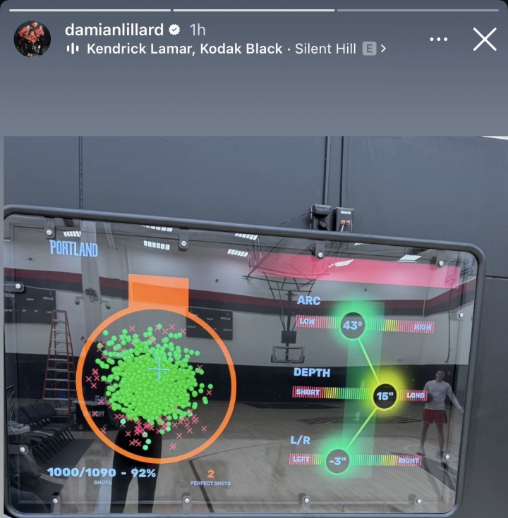这么夸张?!利拉德晒投篮训练数据:1090投1000中!命中率92%!