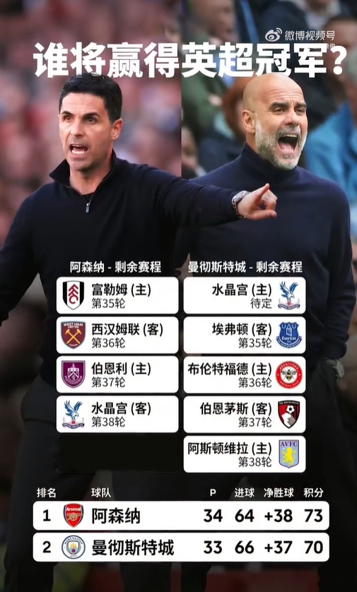 詹俊：曼城与阿森纳的冲刺，个人觉得两队有可能都会在客场失分